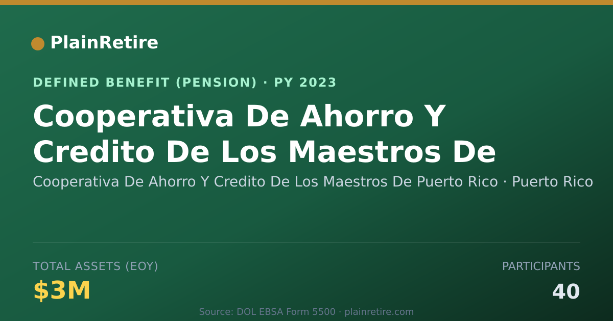 Shareable card for Cooperativa De Ahorro Y Credito De Los M Pension Plan (2023)