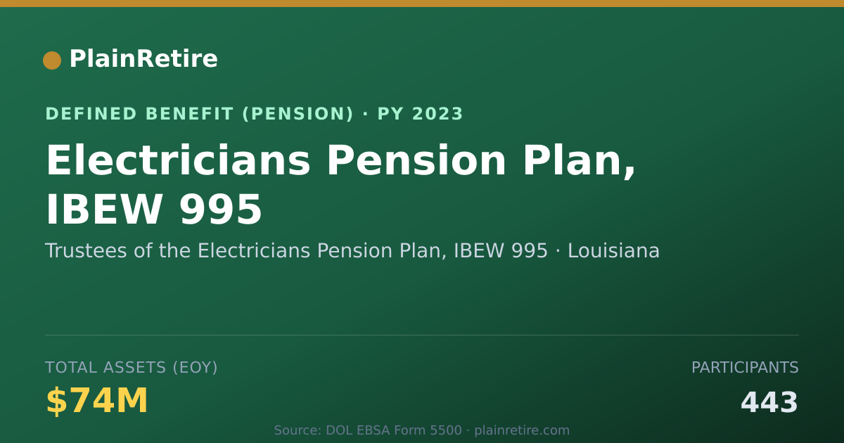 Shareable card for Trustees of the Electricians Pension Pla Pension Plan (2023)