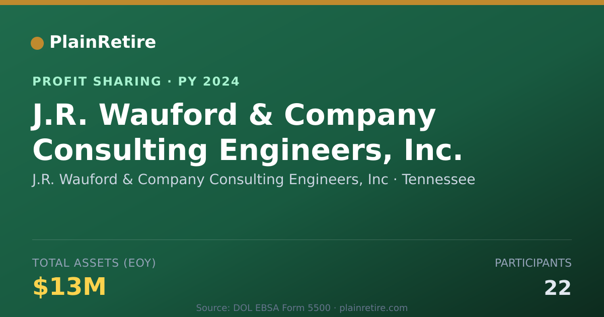 Shareable card for J.R. Wauford & Company Consulting Profit Sharing Plan (2024)