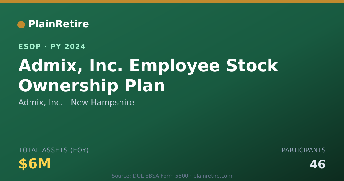 Shareable card for Admix, Inc. ESOP (2024)