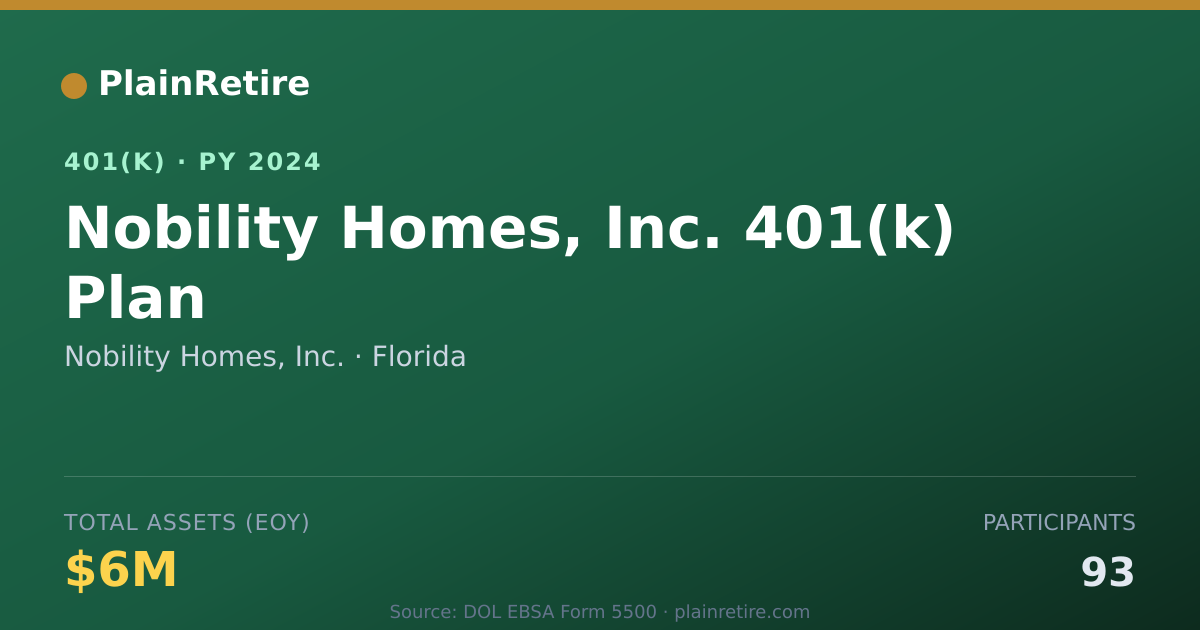 Shareable card for Nobility Homes, Inc. 401(k) Plan (2024)
