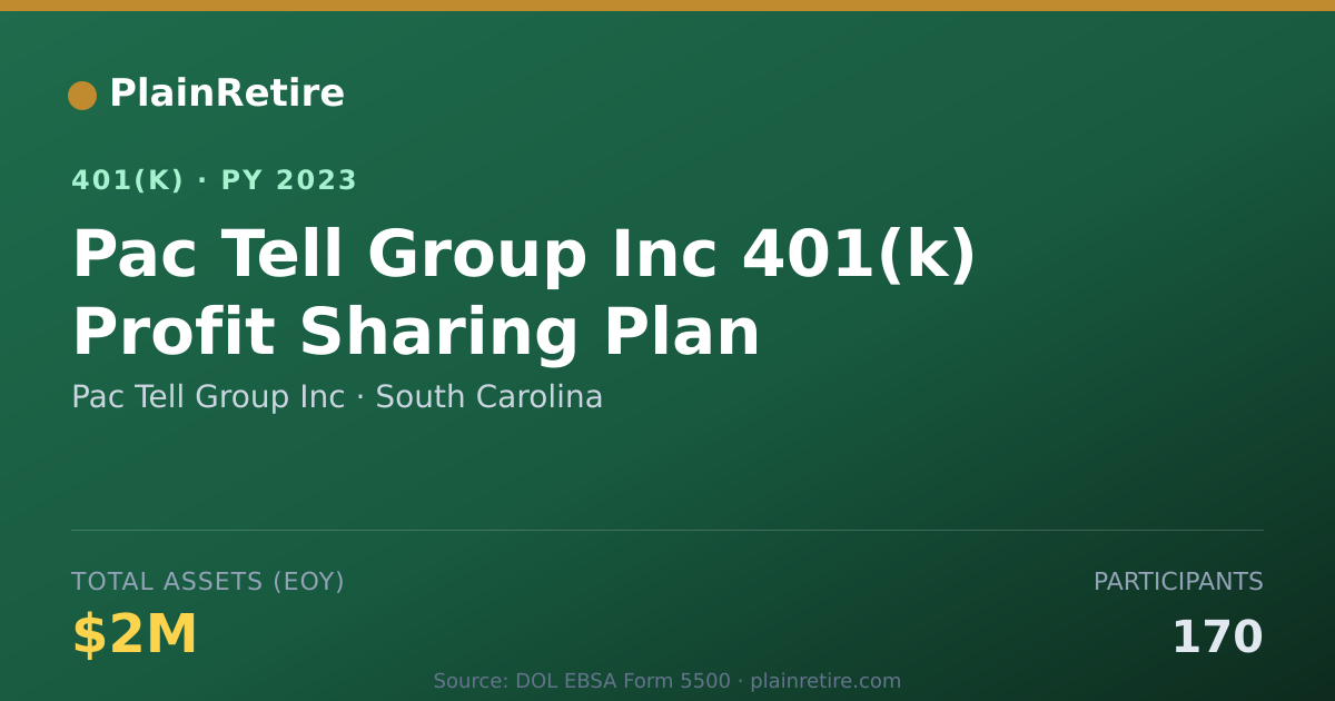 Shareable card for Pac Tell Group Inc 401(k) Plan (2023)