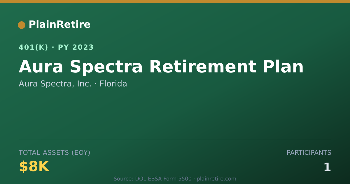 Shareable card for Aura Spectra, Inc. 401(k) Plan (2023)