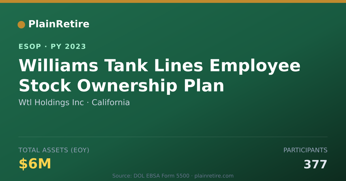 Shareable card for Wtl Holdings Inc ESOP (2023)