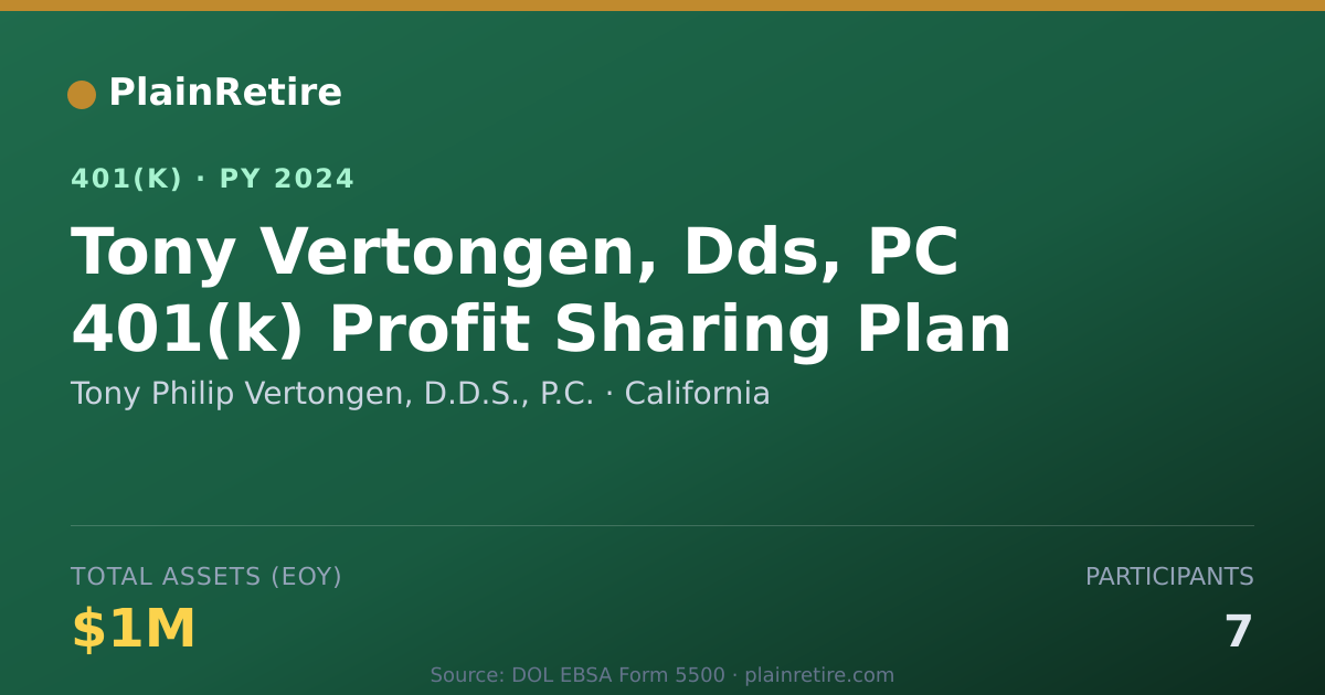 Shareable card for Tony Philip Vertongen, D.D.S., P.C. 401(k) Plan (2024)