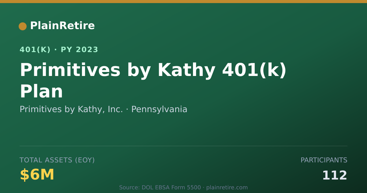 Shareable card for Primitives by Kathy, Inc. 401(k) Plan (2023)