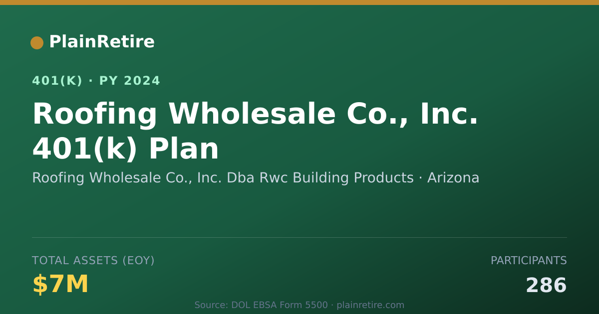 Shareable card for Roofing Wholesale Co., Inc. Dba Rwc Build 401(k) Plan (2024)