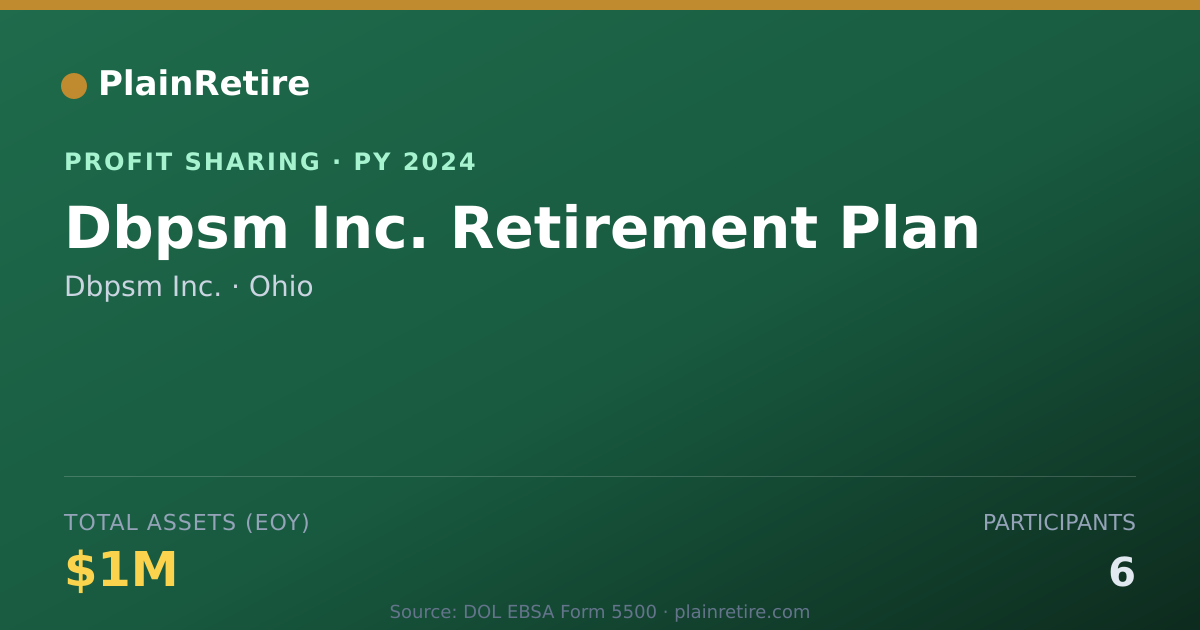 Shareable card for Dbpsm Inc. Profit Sharing Plan (2024)