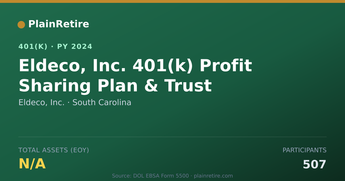 Shareable card for Eldeco, Inc. 401(k) Plan (2024)