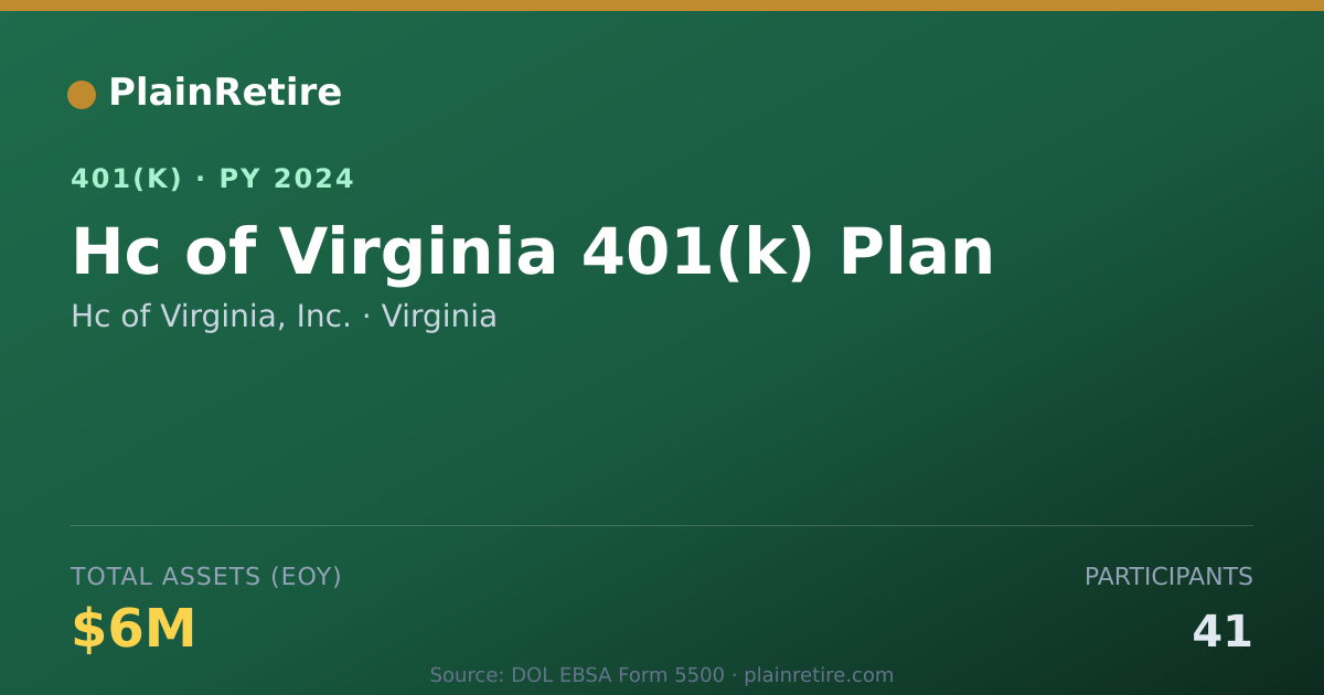 Shareable card for Hc of Virginia, Inc. 401(k) Plan (2024)