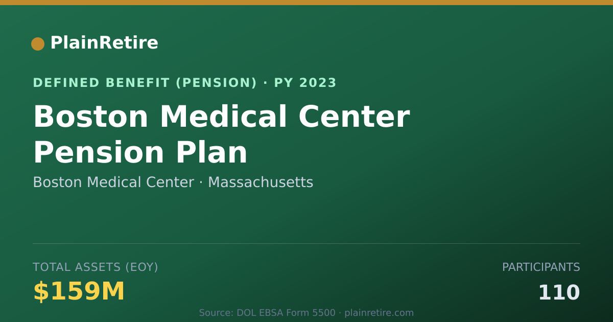 Shareable card for Boston Medical Center Pension Plan (2023)