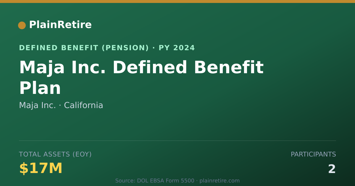 Shareable card for Maja Inc. Pension Plan (2024)