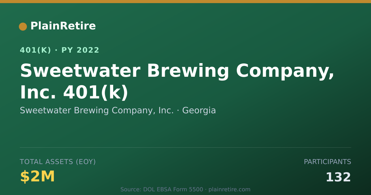 Shareable card for Sweetwater Brewing Company, Inc. 401(k) Plan (2022)