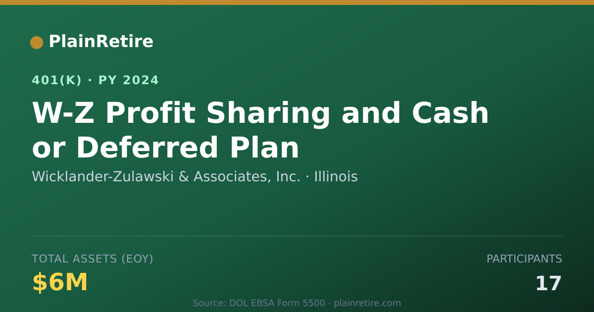 Shareable card for Wicklander-Zulawski & Associates, Inc. 401(k) Plan (2024)