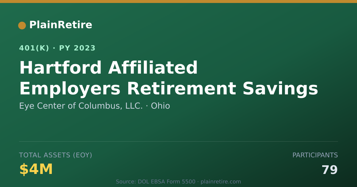 Shareable card for Eye Center of Columbus, LLC. 401(k) Plan (2023)