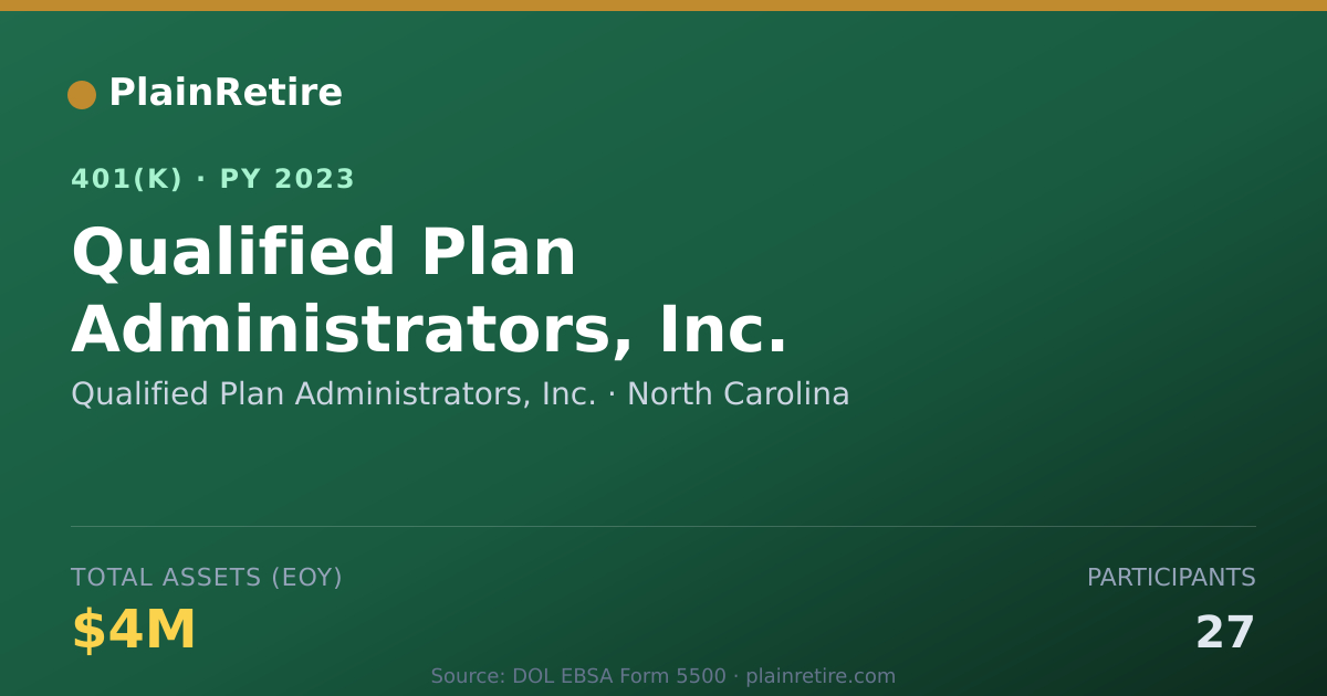 Shareable card for Qualified Plan Administrators, Inc. 401(k) Plan (2023)