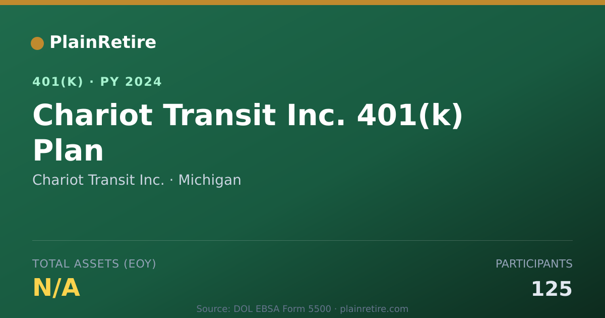Shareable card for Chariot Transit Inc. 401(k) Plan (2024)