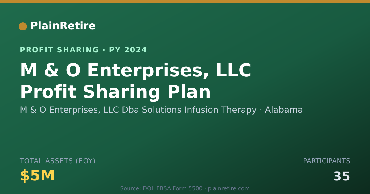 Shareable card for M & O Enterprises, LLC Dba Soluti Profit Sharing Plan (2024)