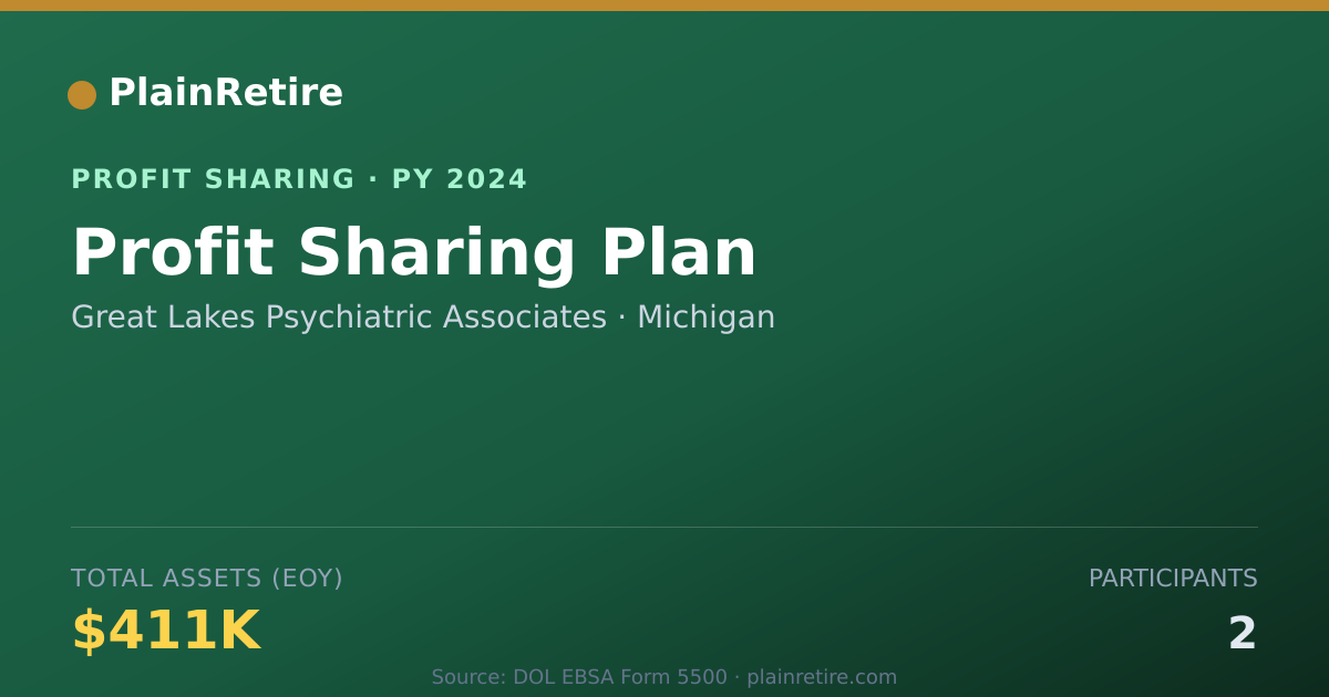 Shareable card for Great Lakes Psychiatric Associate Profit Sharing Plan (2024)