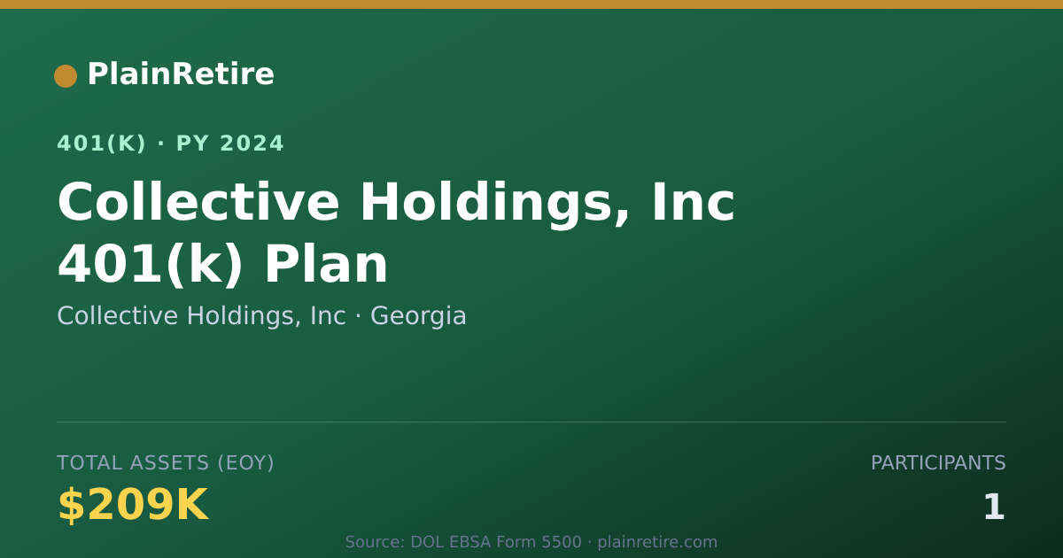 Shareable card for Collective Holdings, Inc 401(k) Plan (2024)