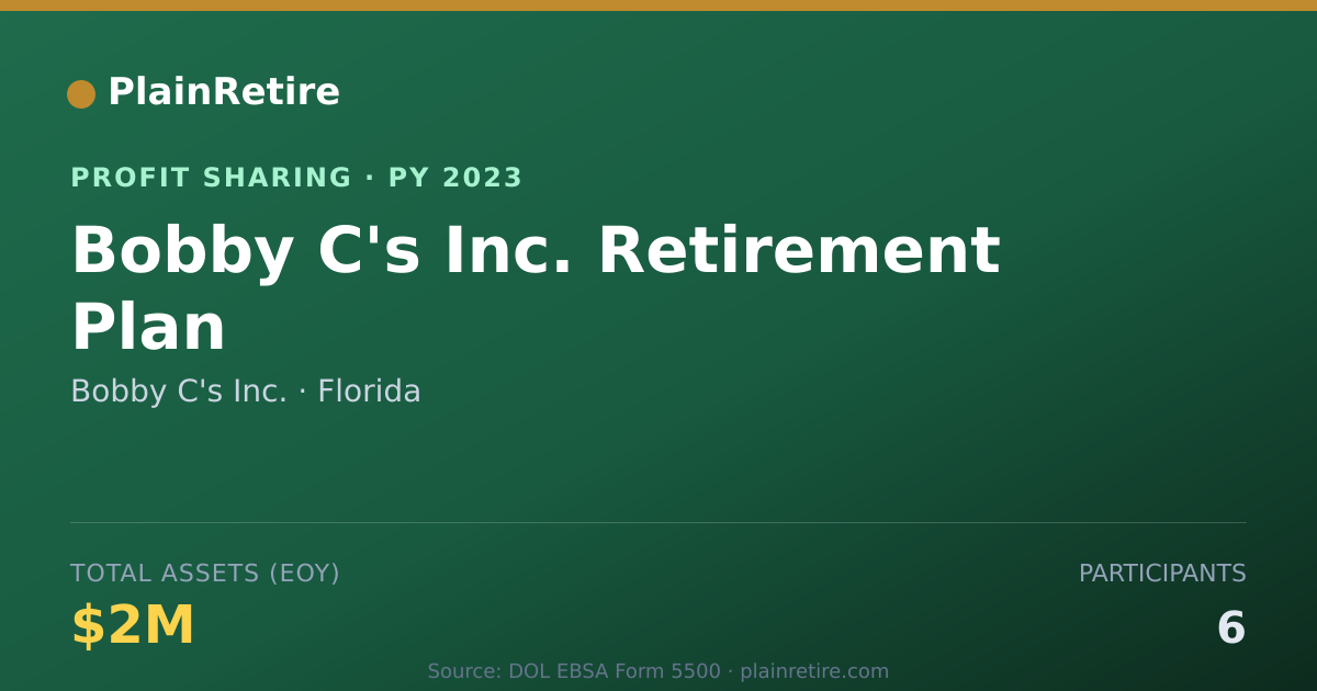 Shareable card for Bobby C's Inc. Profit Sharing Plan (2023)