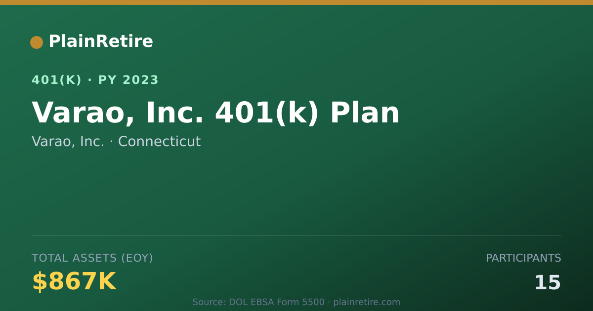 Shareable card for Varao, Inc. 401(k) Plan (2023)
