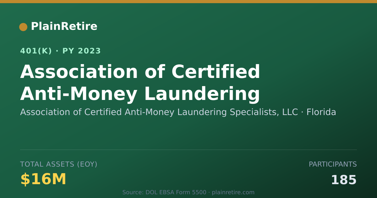 Shareable card for Association of Certified Anti-Money Laund 401(k) Plan (2023)