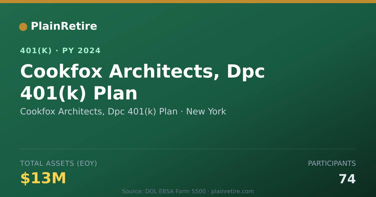 Shareable card for Cookfox Architects, Dpc 401(k) Plan 401(k) Plan (2024)