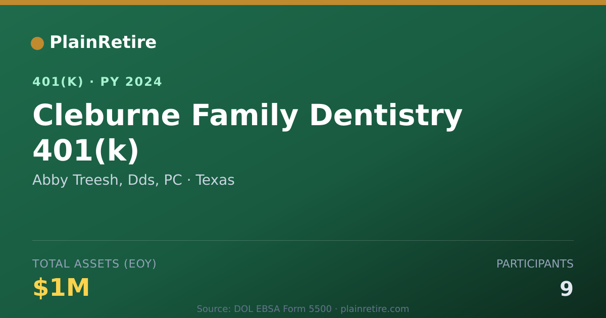 Shareable card for Abby Treesh, Dds, PC 401(k) Plan (2024)