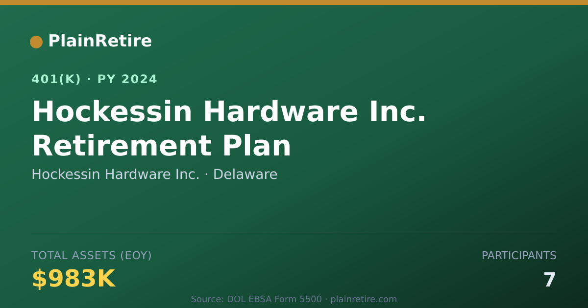 Shareable card for Hockessin Hardware Inc. 401(k) Plan (2024)