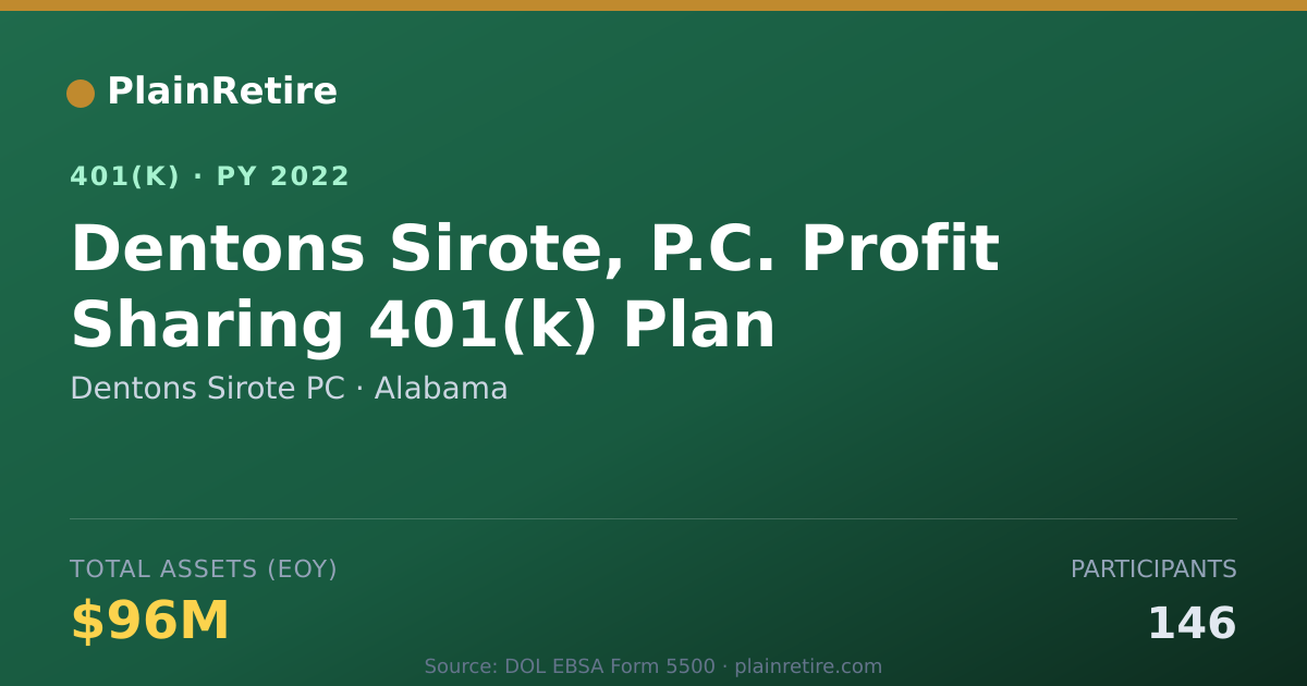 Shareable card for Dentons Sirote PC 401(k) Plan (2022)