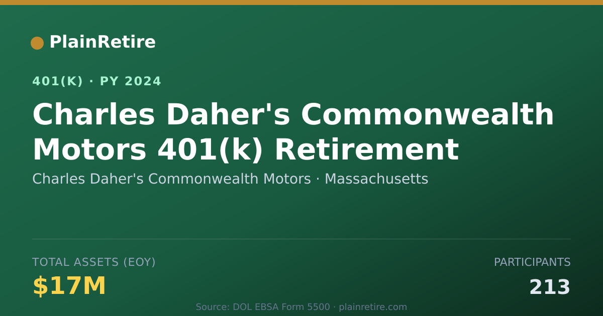 Shareable card for Charles Daher's Commonwealth Motors 401(k) Plan (2024)