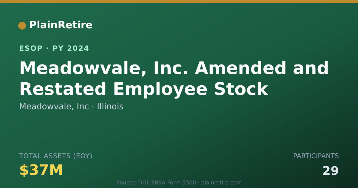 Shareable card for Meadowvale, Inc ESOP (2024)