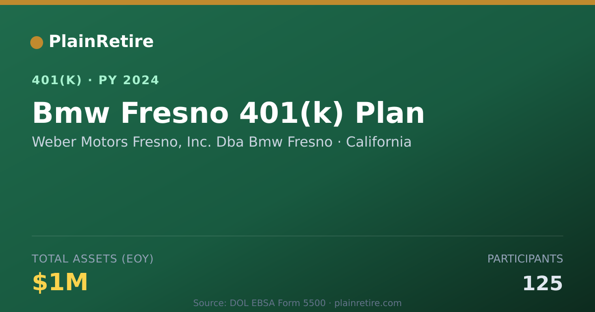 Shareable card for Weber Motors Fresno, Inc. Dba Bmw Fresno 401(k) Plan (2024)