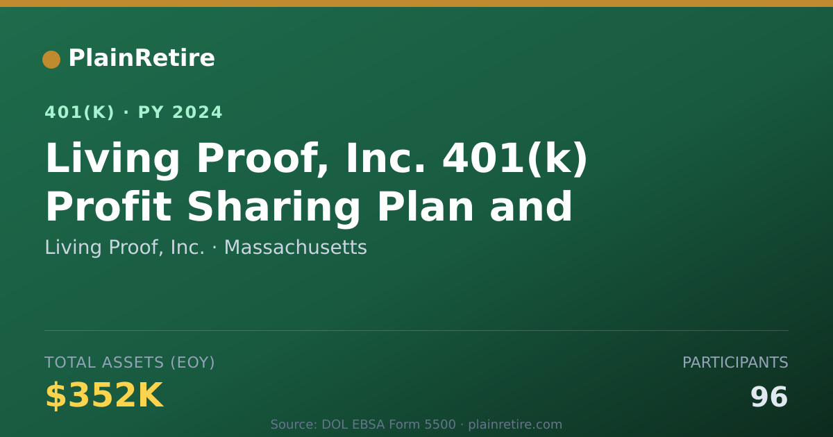 Shareable card for Living Proof, Inc. 401(k) Plan (2024)