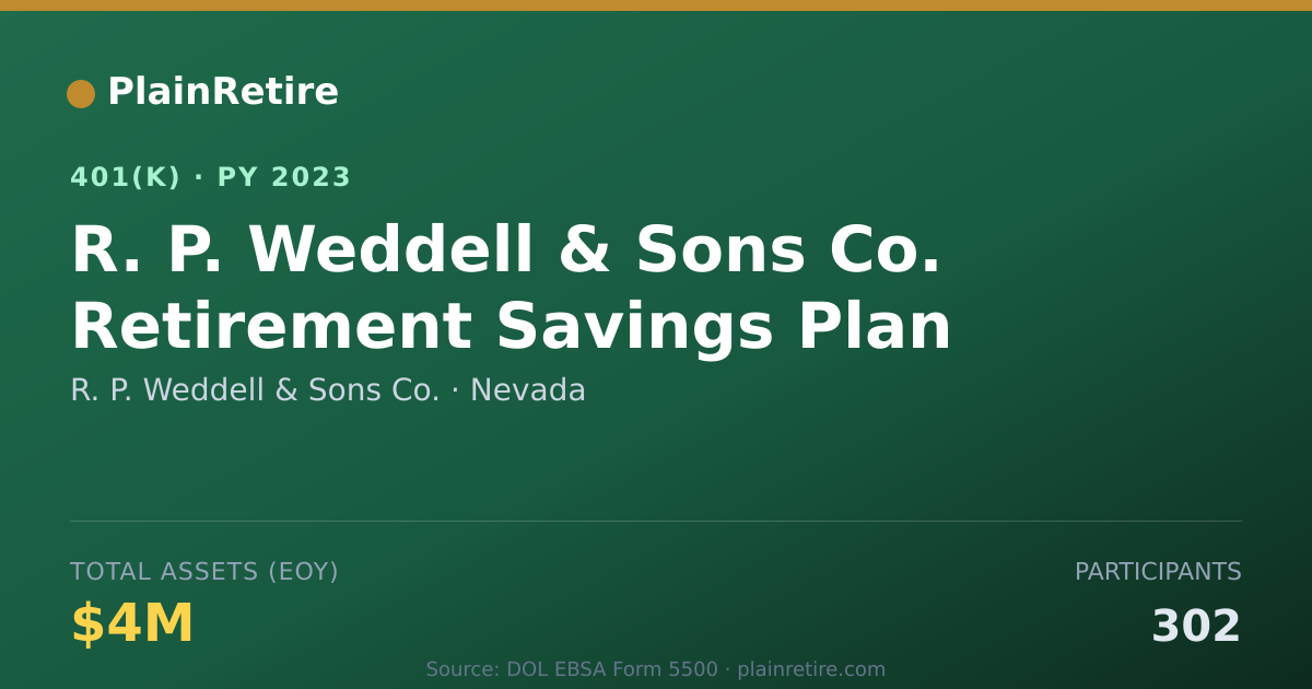 Shareable card for R. P. Weddell & Sons Co. 401(k) Plan (2023)