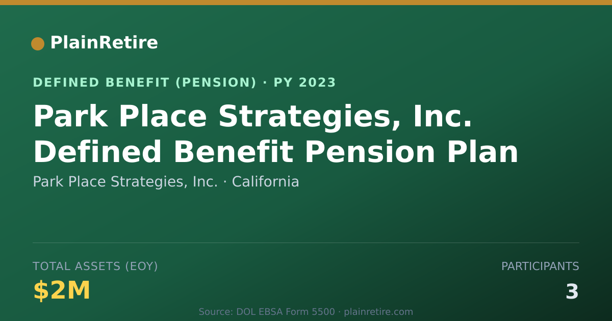 Shareable card for Park Place Strategies, Inc. Pension Plan (2023)
