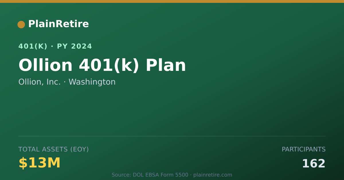 Shareable card for Ollion, Inc. 401(k) Plan (2024)