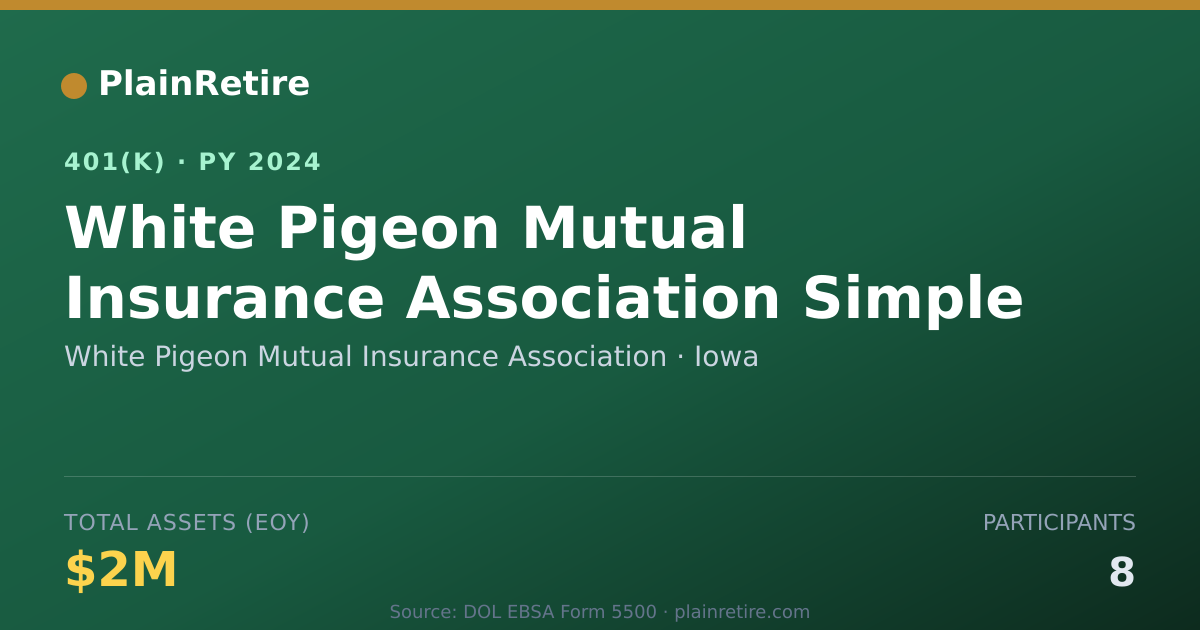 Shareable card for White Pigeon Mutual Insurance Association 401(k) Plan (2024)