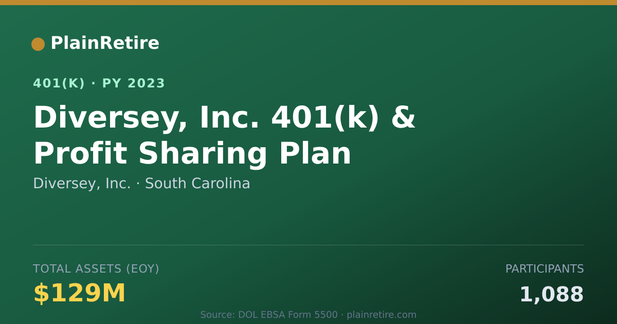 Shareable card for Diversey, Inc. 401(k) Plan (2023)