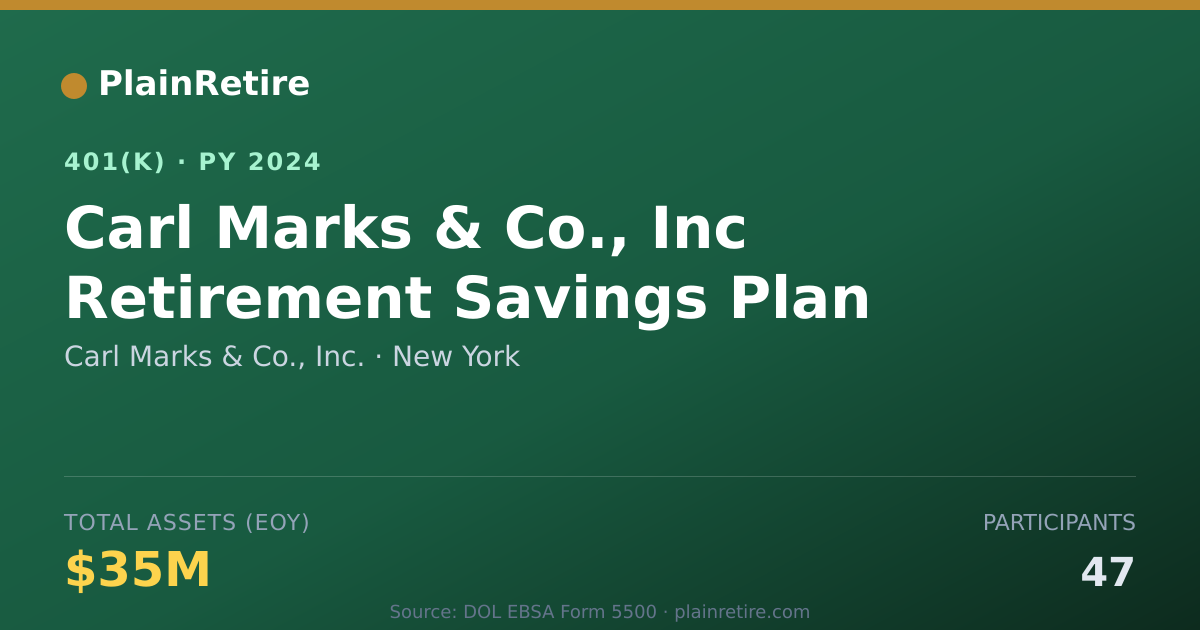 Shareable card for Carl Marks & Co., Inc. 401(k) Plan (2024)