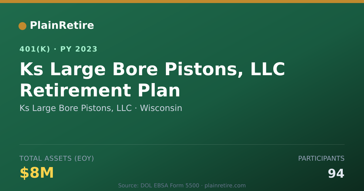 Shareable card for Ks Large Bore Pistons, LLC 401(k) Plan (2023)