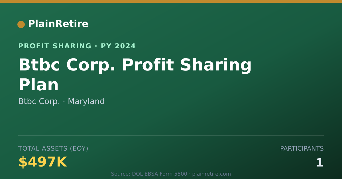 Shareable card for Btbc Corp. Profit Sharing Plan (2024)