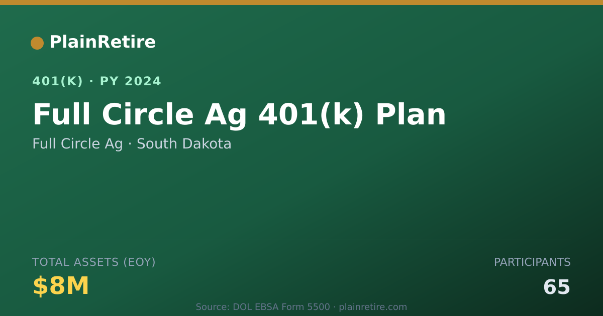 Shareable card for Full Circle Ag 401(k) Plan (2024)