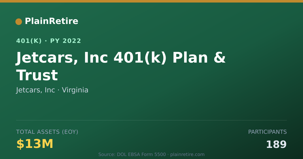 Shareable card for Jetcars, Inc 401(k) Plan (2022)