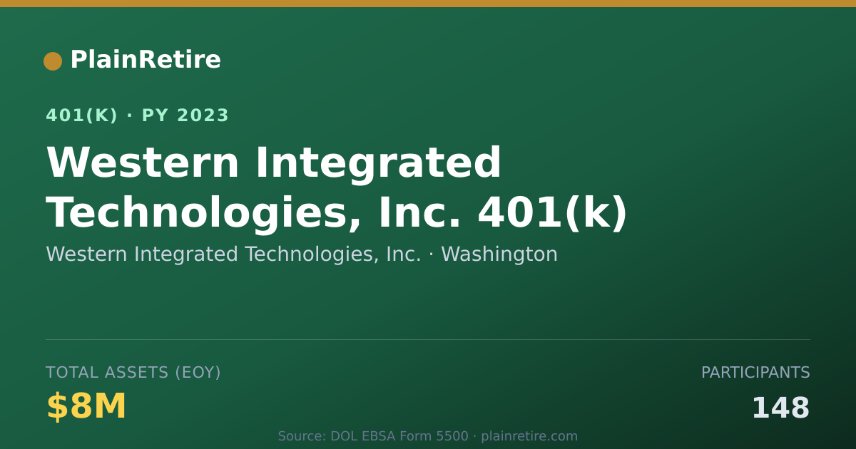 Shareable card for Western Integrated Technologies, Inc. 401(k) Plan (2023)