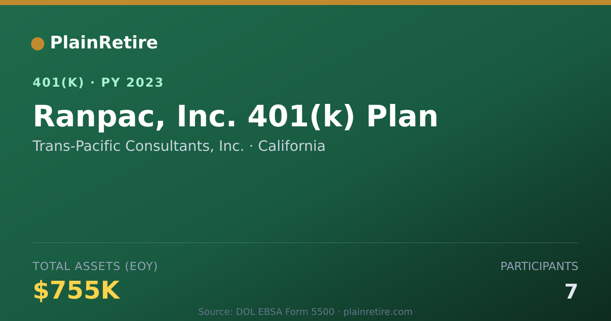Shareable card for Trans-Pacific Consultants, Inc. 401(k) Plan (2023)