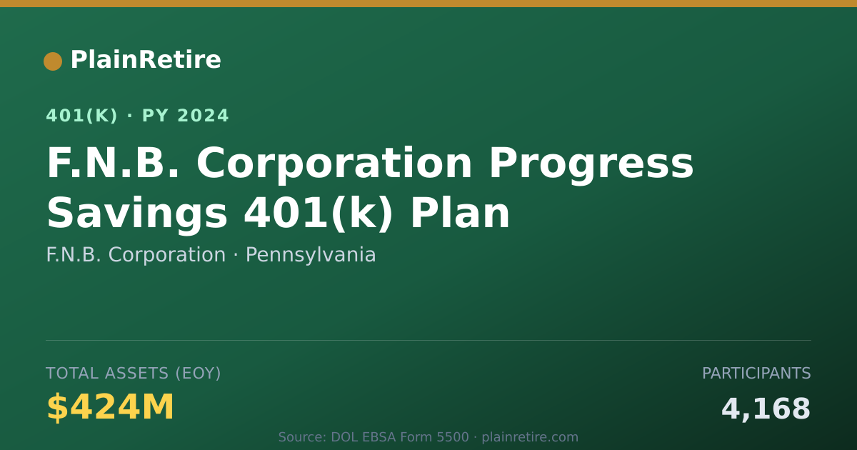 Shareable card for F.N.B. Corporation 401(k) Plan (2024)
