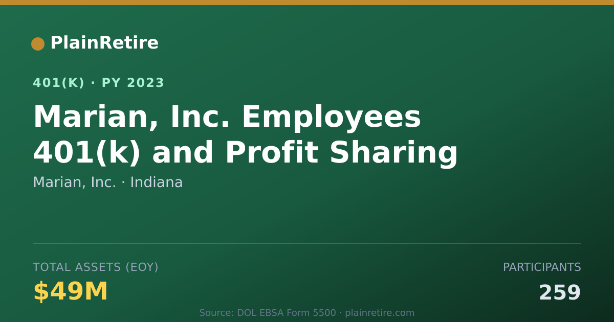 Shareable card for Marian, Inc. 401(k) Plan (2023)