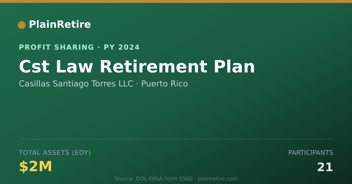 Shareable card for Casillas Santiago Torres LLC Profit Sharing Plan (2024)